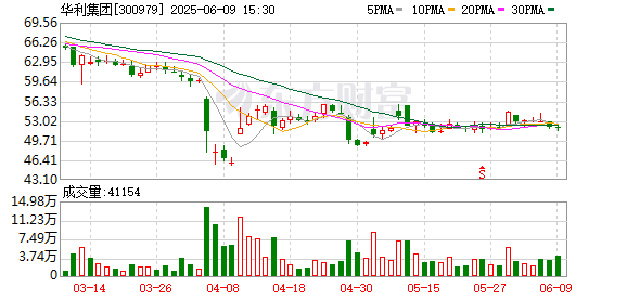 微配资 华利集团控股子公司400万元项目环评获同意