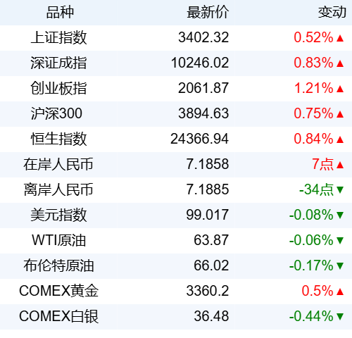 都优配送端 新华财经晚报：新能源汽车新车销量达到汽车新车总销量的44%